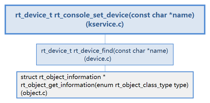 rt_console_set_device